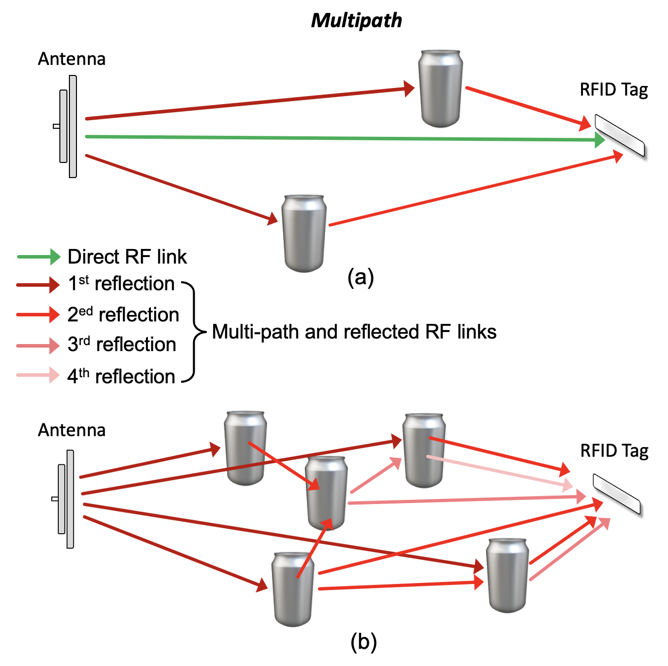 MagicHand AR controlling smart devices